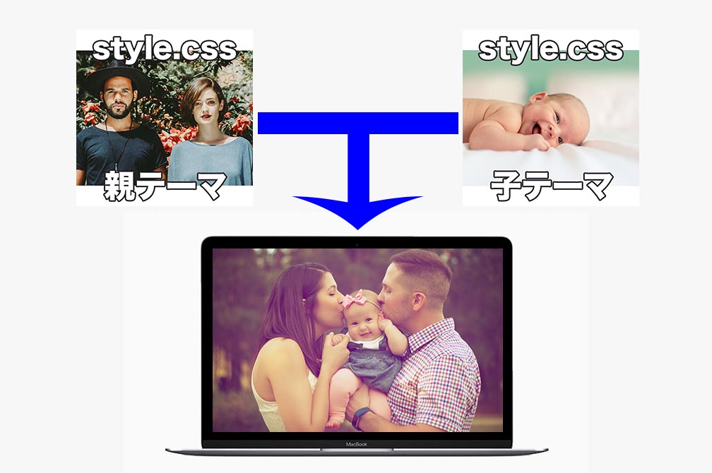 functions.phpとstyle.cssは両方読み込む