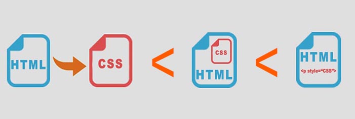CSSはどこに書くの?】書き方は3パターン|それぞれの書き方を解説し
